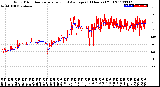 Milwaukee Weather Wind Direction<br>Normalized and Average<br>(24 Hours) (Old)