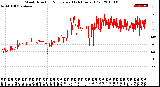 Milwaukee Weather Wind Direction<br>Normalized<br>(24 Hours) (Old)