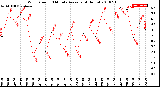 Milwaukee Weather Wind Speed<br>10 Minute Average<br>(4 Hours)