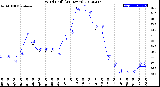 Milwaukee Weather Wind Chill<br>(24 Hours)