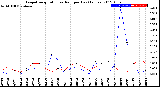 Milwaukee Weather Evapotranspiration<br>vs Rain per Day<br>(Inches)