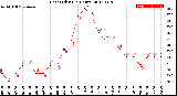 Milwaukee Weather Heat Index<br>(24 Hours)