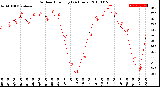 Milwaukee Weather Outdoor Humidity<br>(24 Hours)