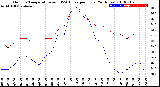 Milwaukee Weather Outdoor Temperature<br>vs THSW Index<br>per Hour<br>(24 Hours)