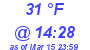 Milwaukee Weather Dewpoint High High Today