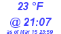 Milwaukee Weather Dewpoint High Low Today