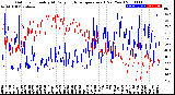 Milwaukee Weather Outdoor Humidity<br>At Daily High<br>Temperature<br>(Past Year)