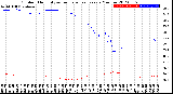 Milwaukee Weather Outdoor Humidity<br>vs Temperature<br>Every 5 Minutes