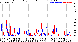 Milwaukee Weather Outdoor Rain<br>Daily Amount<br>(Past/Previous Year)