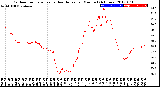 Milwaukee Weather Outdoor Temperature<br>vs Heat Index<br>per Minute<br>(24 Hours)