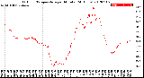 Milwaukee Weather Outdoor Temperature<br>per Minute<br>(24 Hours)