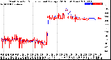 Milwaukee Weather Wind Direction<br>Normalized and Average<br>(24 Hours) (New)