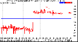 Milwaukee Weather Wind Direction<br>Normalized and Median<br>(24 Hours) (New)