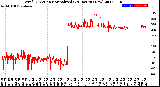 Milwaukee Weather Wind Direction<br>Normalized<br>(24 Hours) (New)