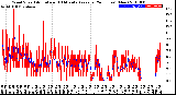 Milwaukee Weather Wind Speed<br>Actual and 10 Minute<br>Average<br>(24 Hours) (New)