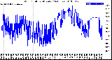 Milwaukee Weather Wind Chill<br>per Minute<br>(24 Hours)