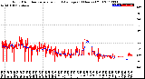 Milwaukee Weather Wind Direction<br>Normalized and Average<br>(24 Hours) (Old)