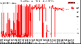 Milwaukee Weather Wind Direction<br>(24 Hours)