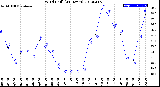 Milwaukee Weather Wind Chill<br>(24 Hours)