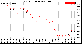 Milwaukee Weather Dew Point<br>(24 Hours)