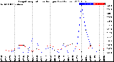 Milwaukee Weather Evapotranspiration<br>vs Rain per Day<br>(Inches)