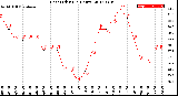 Milwaukee Weather Heat Index<br>(24 Hours)