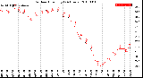 Milwaukee Weather Outdoor Humidity<br>(24 Hours)