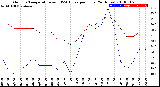 Milwaukee Weather Outdoor Temperature<br>vs THSW Index<br>per Hour<br>(24 Hours)