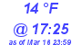 Milwaukee Weather Dewpoint High Low Today