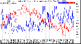 Milwaukee Weather Outdoor Humidity<br>At Daily High<br>Temperature<br>(Past Year)