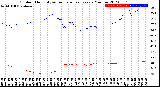 Milwaukee Weather Outdoor Humidity<br>vs Temperature<br>Every 5 Minutes