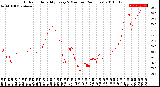 Milwaukee Weather Outdoor Humidity<br>Every 5 Minutes<br>(24 Hours)