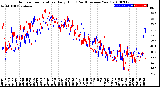 Milwaukee Weather Outdoor Temperature<br>Daily High<br>(Past/Previous Year)