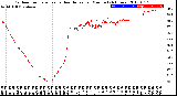 Milwaukee Weather Outdoor Temperature<br>vs Heat Index<br>per Minute<br>(24 Hours)