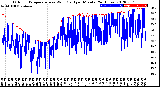 Milwaukee Weather Outdoor Temperature<br>vs Wind Chill<br>per Minute<br>(24 Hours)