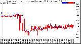 Milwaukee Weather Wind Direction<br>Normalized and Average<br>(24 Hours) (New)