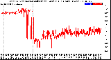 Milwaukee Weather Wind Direction<br>Normalized and Median<br>(24 Hours) (New)