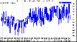 Milwaukee Weather Wind Chill<br>per Minute<br>(24 Hours)