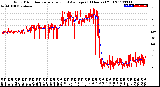 Milwaukee Weather Wind Direction<br>Normalized and Average<br>(24 Hours) (Old)