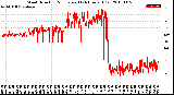 Milwaukee Weather Wind Direction<br>Normalized<br>(24 Hours) (Old)