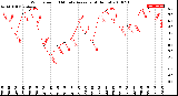 Milwaukee Weather Wind Speed<br>10 Minute Average<br>(4 Hours)