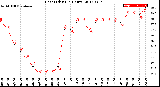 Milwaukee Weather Heat Index<br>(24 Hours)