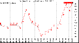 Milwaukee Weather Outdoor Humidity<br>(24 Hours)