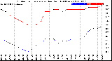 Milwaukee Weather Outdoor Temperature<br>vs Dew Point<br>(24 Hours)