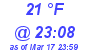 Milwaukee Weather Dewpoint High High Today