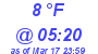 Milwaukee Weather Dewpoint High Low Today