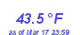 Milwaukee Weather Temperature High Month