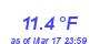 Milwaukee Weather Temperature Low Month