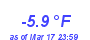 Milwaukee Weather Temperature Low Year