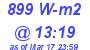 Milwaukee Weather Solar Radiation High Today